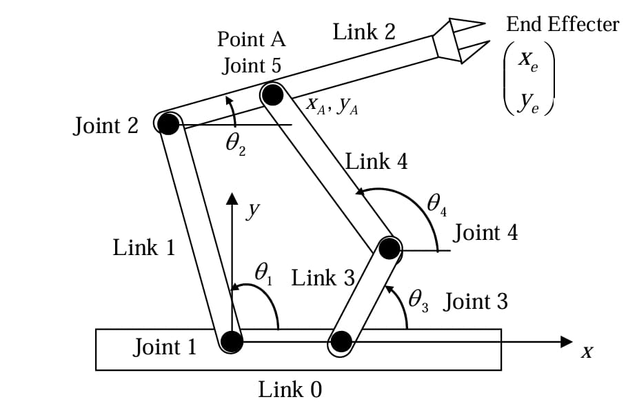 2-DOF Manipulator — Model-Based Real-Time Control thumbnail