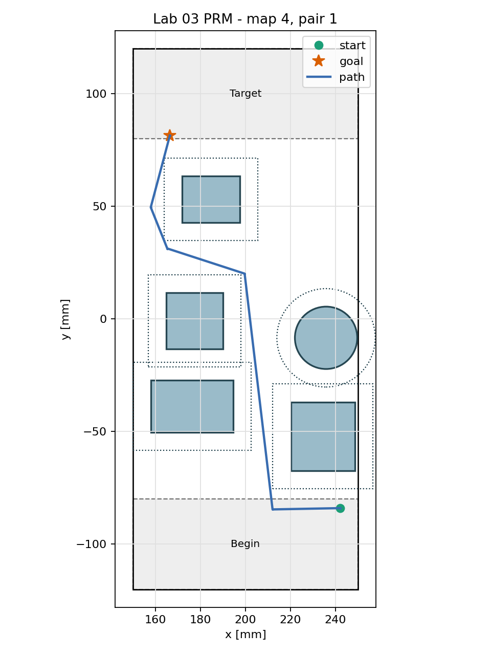 Probabilistic roadmap — 224 mm.