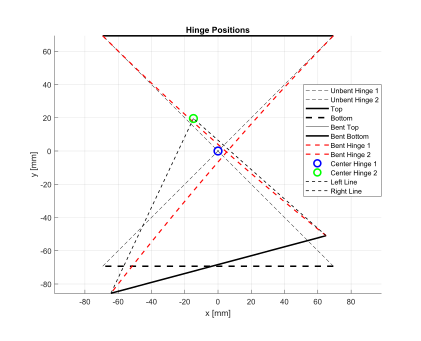Simulated profile at θ = 30°