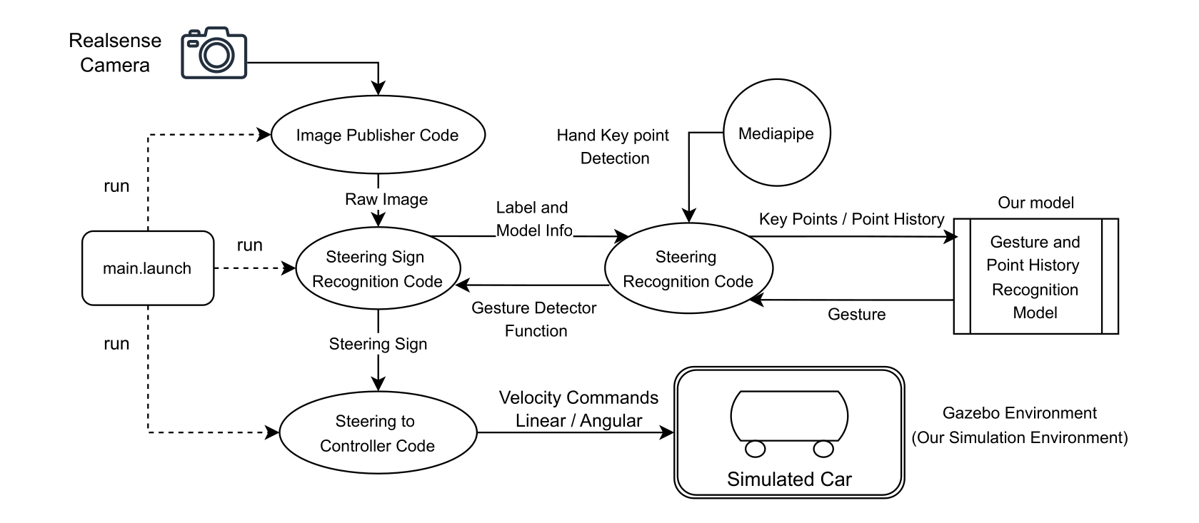 System Diagram