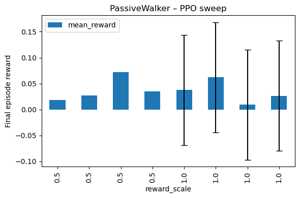 Final reward versus reward-scale (0.5 vs 1.0)