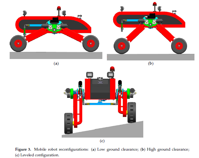PRISMA Lab Internship — Posture-Capable Suspension Concept for a Lunar Micro-Rover thumbnail